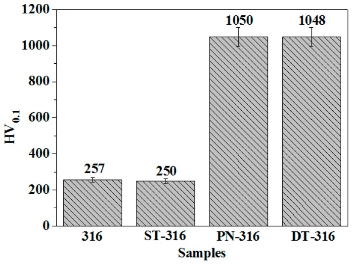 Figure 10