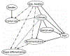 Figure 5: