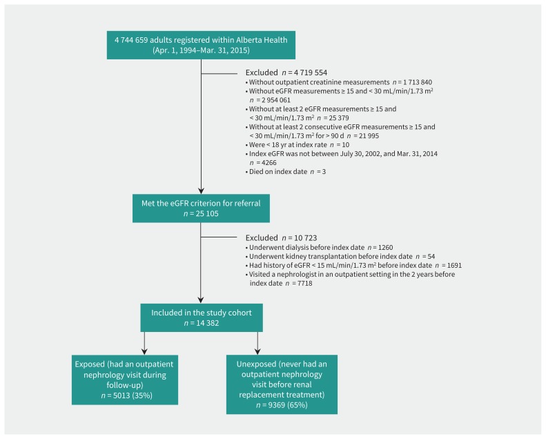 Figure 1: