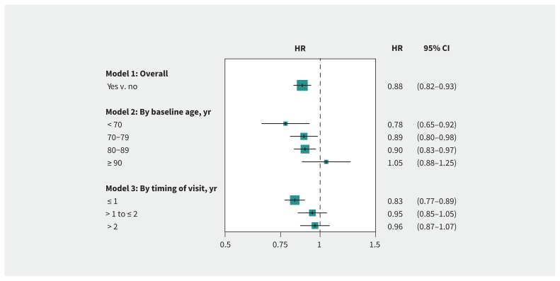 Figure 3: