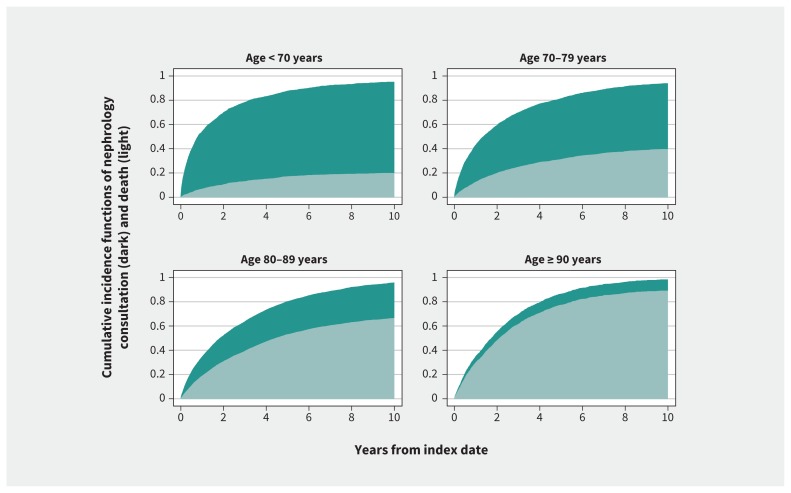 Figure 2: