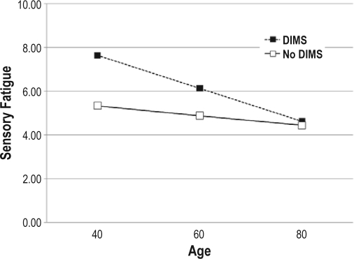 Figure 1A