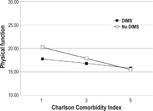 Figure 2A