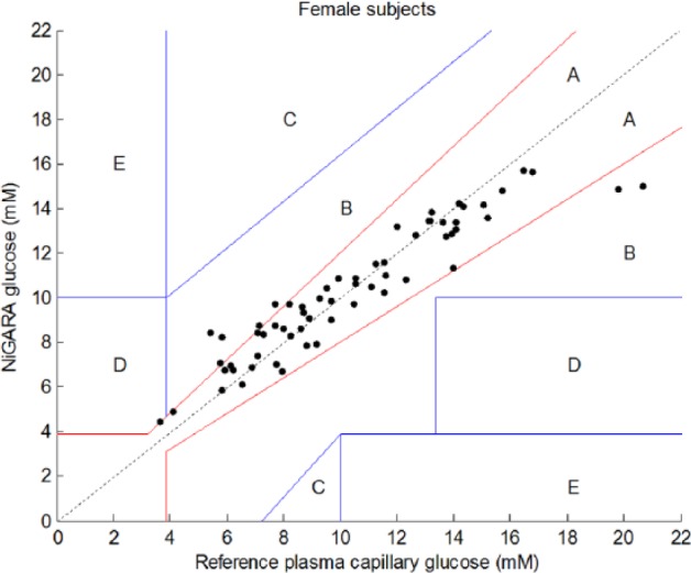 Figure 5.