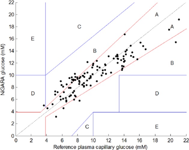 Figure 3.