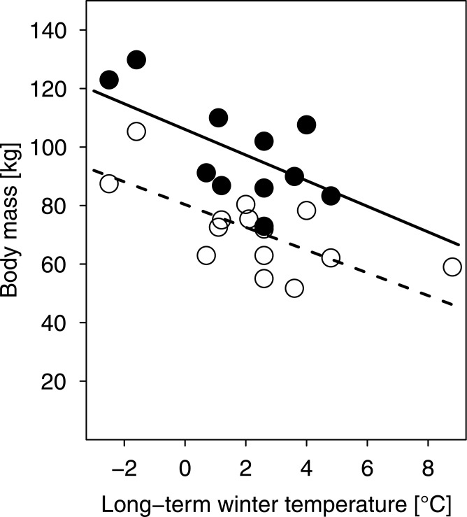 Fig 5