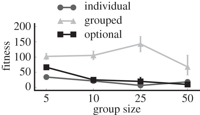 Figure 5.