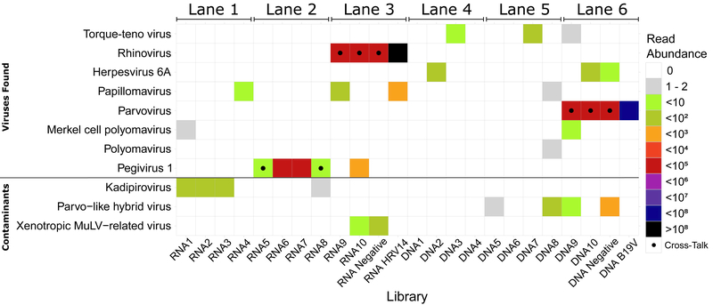 Figure 1: