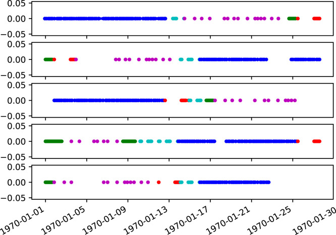 Fig. 10