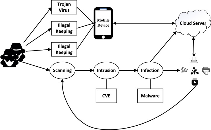 Fig. 1