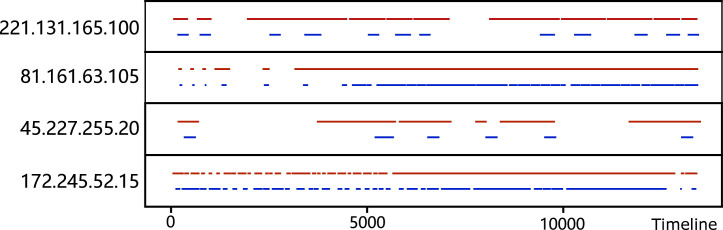 Fig. 8