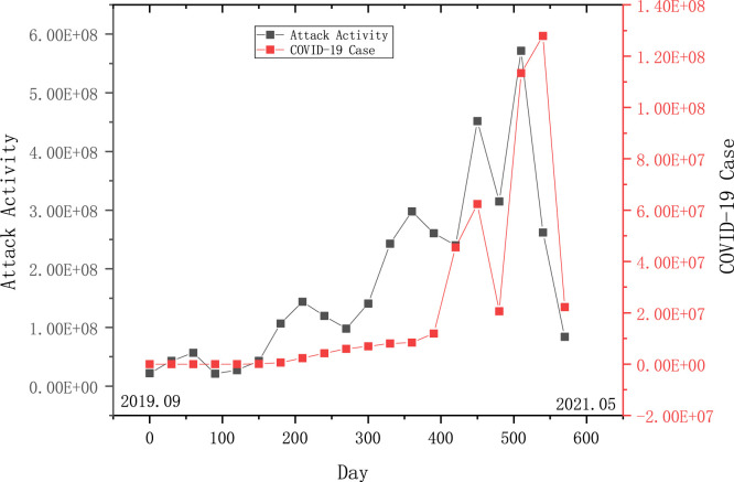 Fig. 7