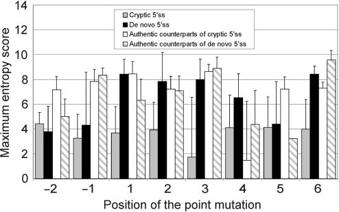 Figure 5.