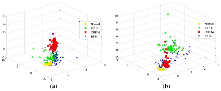 Figure 11.