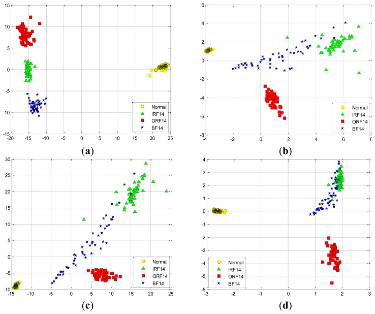 Figure 13.