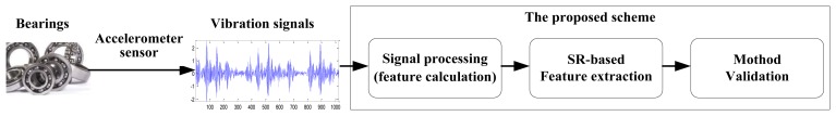 Figure 2.