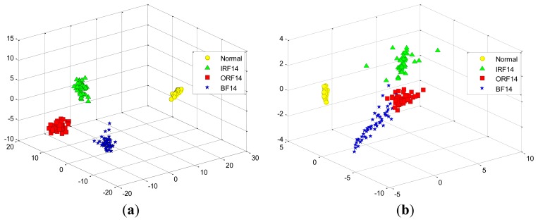 Figure 14.