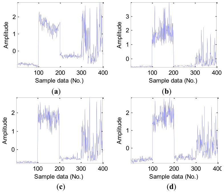 Figure 5.