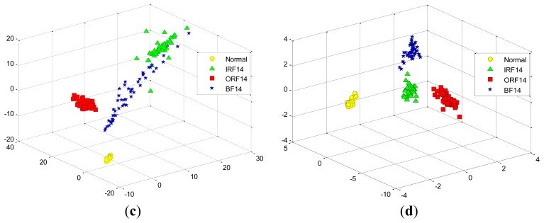 Figure 14.