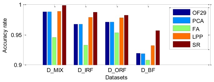 Figure 17.