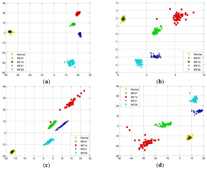 Figure 15.