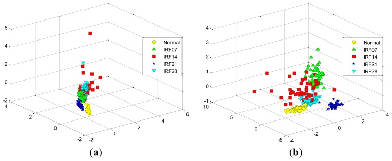 Figure 12.