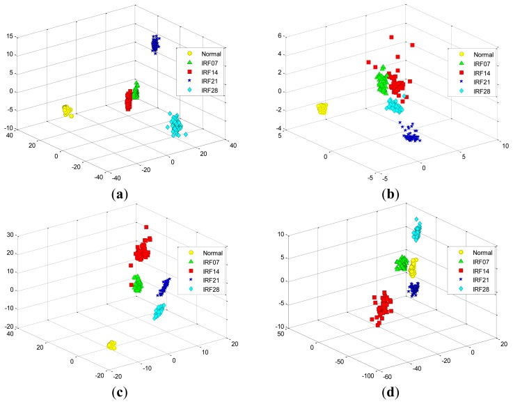 Figure 16.