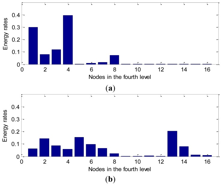 Figure 10.