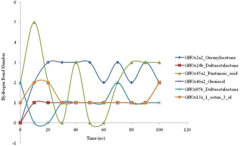 FIGURE 4