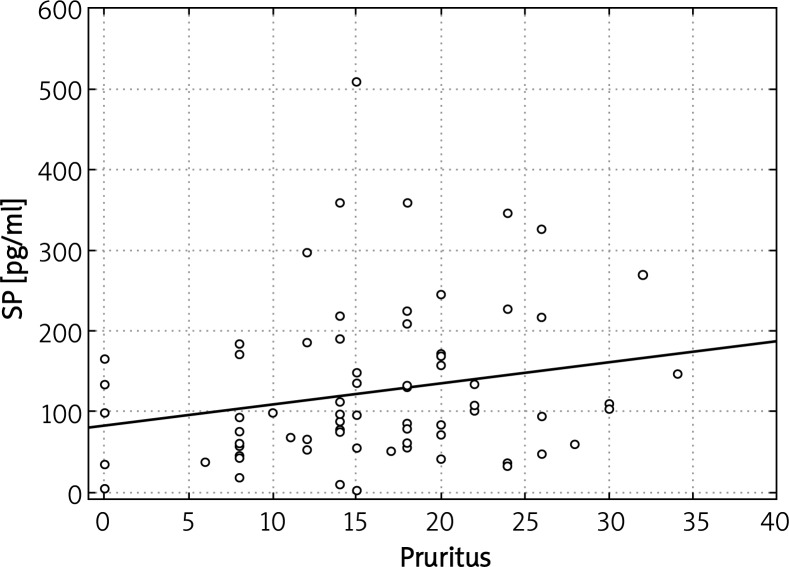 Neurogenic markers of the inflammatory process in atopic dermatitis ...