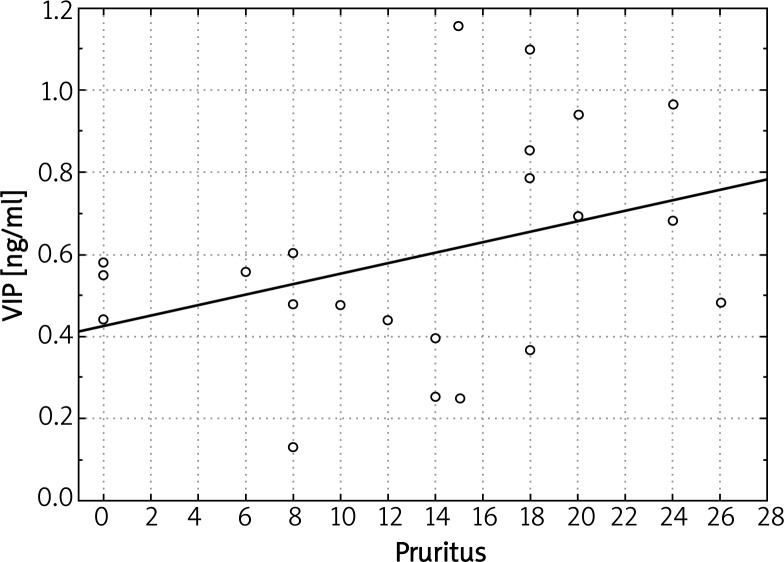 Neurogenic markers of the inflammatory process in atopic dermatitis ...