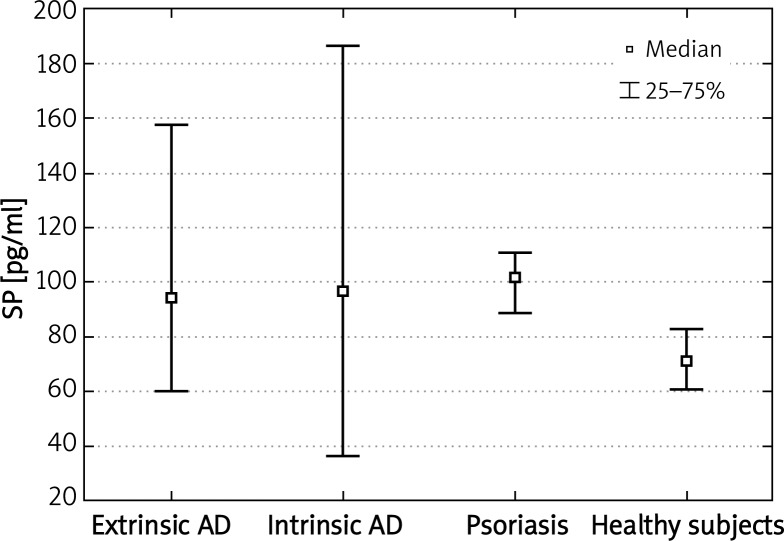 Neurogenic markers of the inflammatory process in atopic dermatitis ...