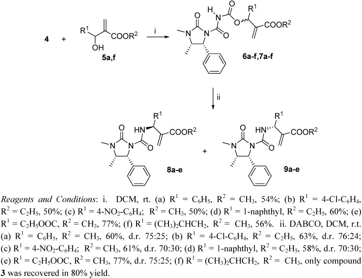 Scheme 2