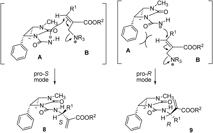 Scheme 4