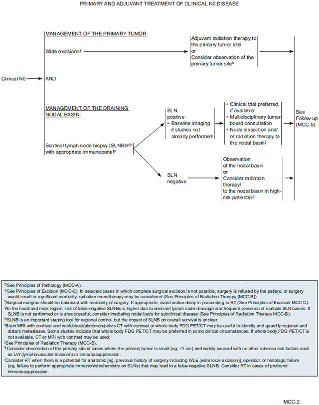 graphic file with name nihms-1832456-f0002.jpg