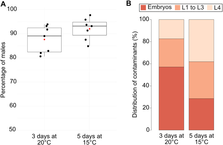 Fig 3: