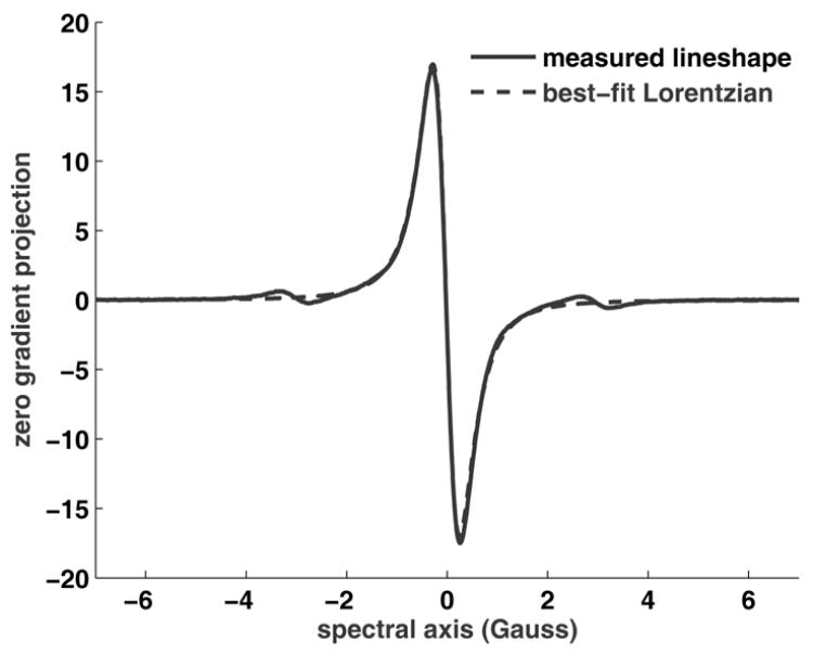 Fig. 8