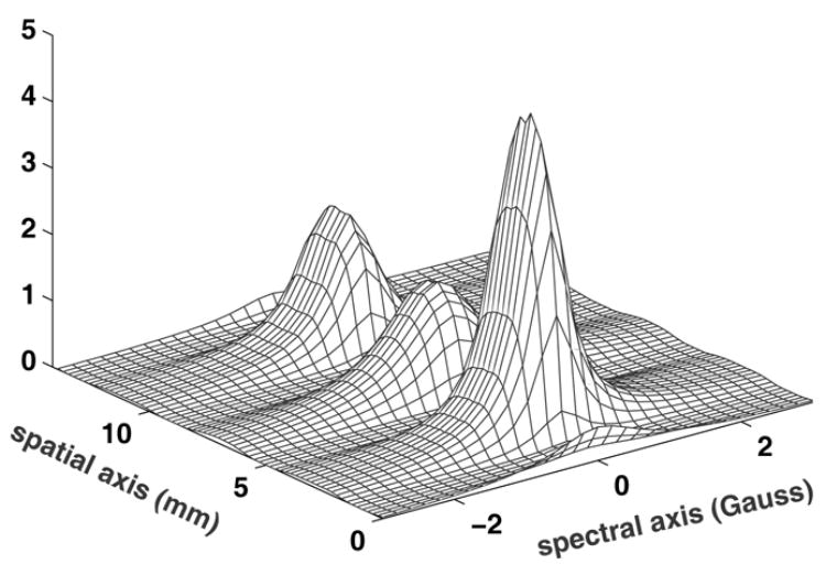 Fig. 9