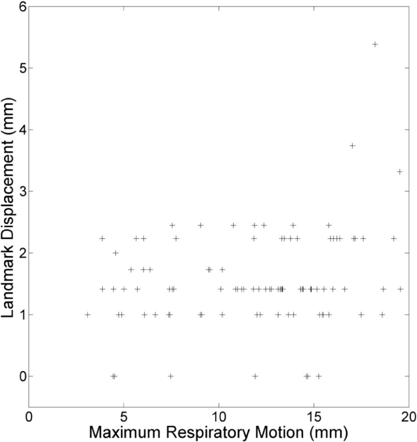 FIG. 8.