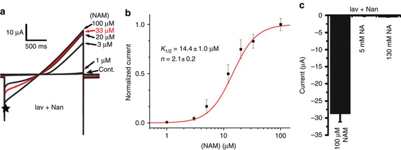 Figure 8