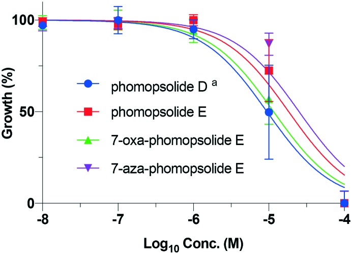 Fig. 12