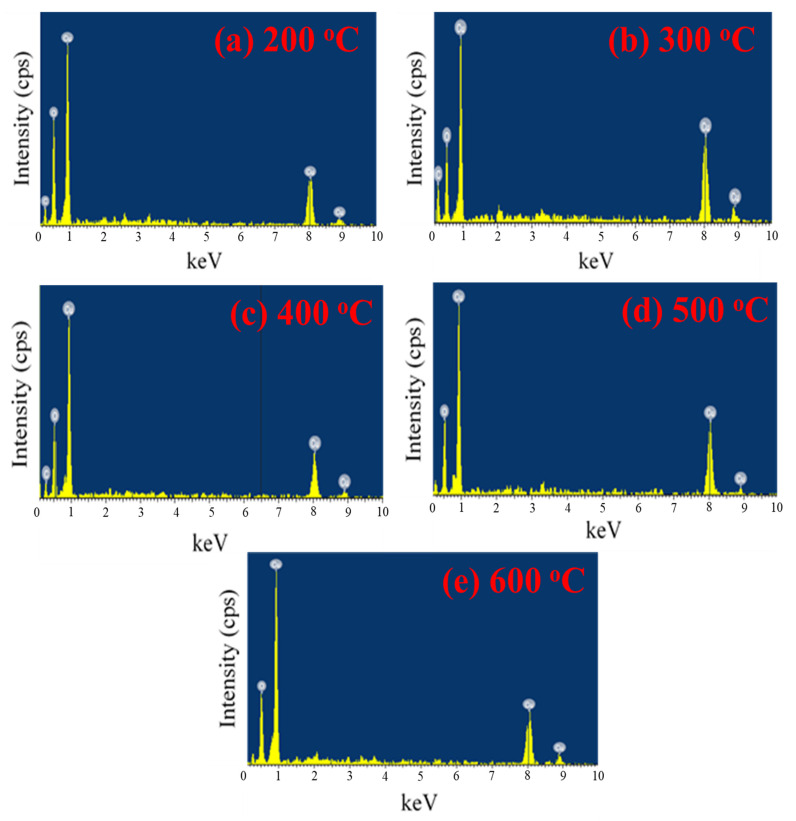 Figure 9