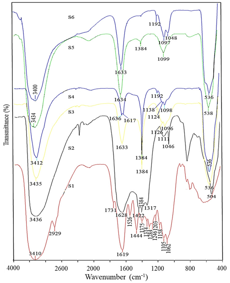 Figure 4