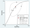 Figure 6