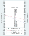 Figure 7