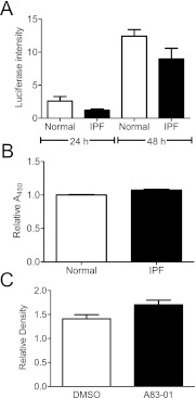 Figure 10.