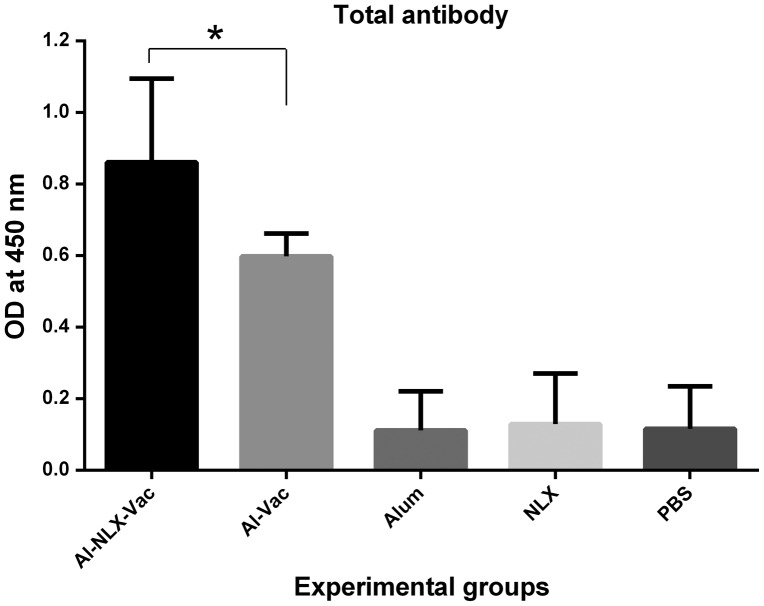 Figure 5