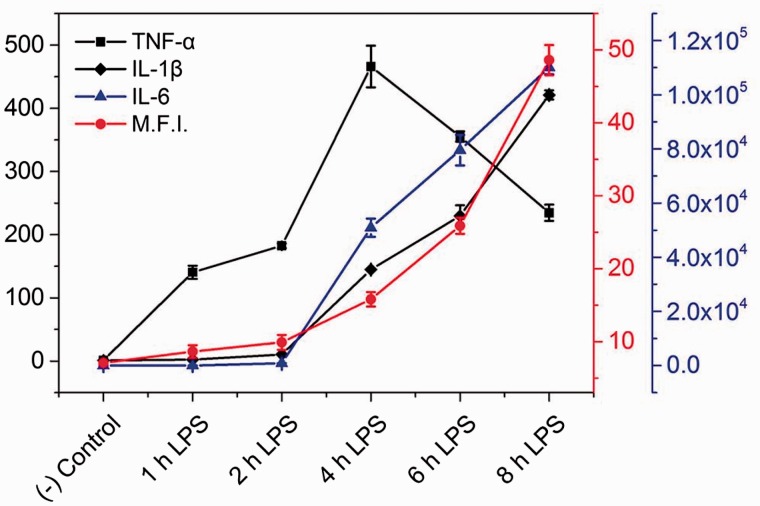 Figure 5.