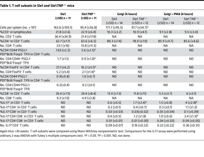 graphic file with name jciinsight-7-149094-g091.jpg