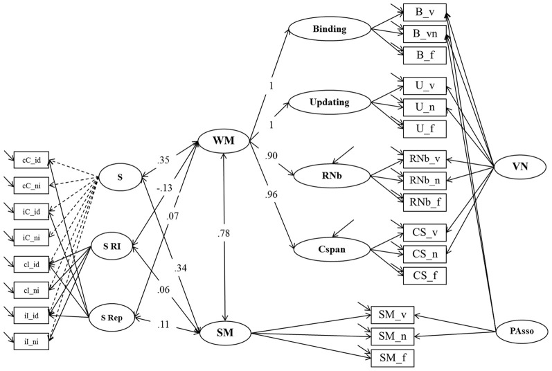 Figure 7